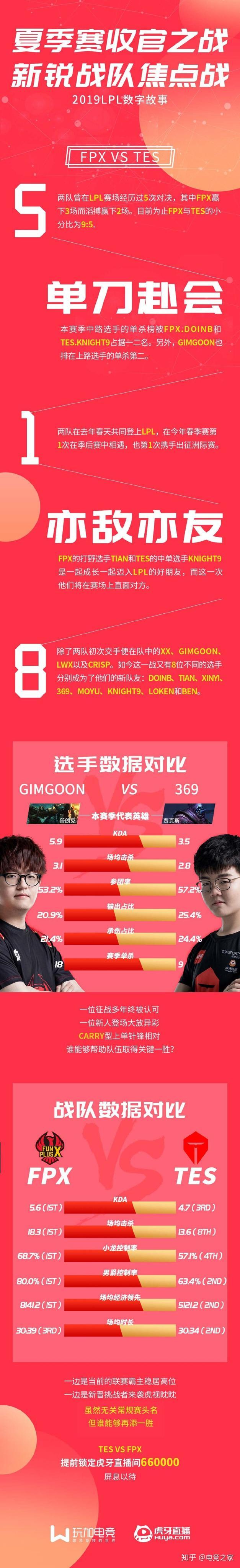 加时末段葡超焦点战Doinb在RNG比赛中战术调整，这一次真的今夜拜仁慕尼黑调整名单以备欧篮联的简单介绍